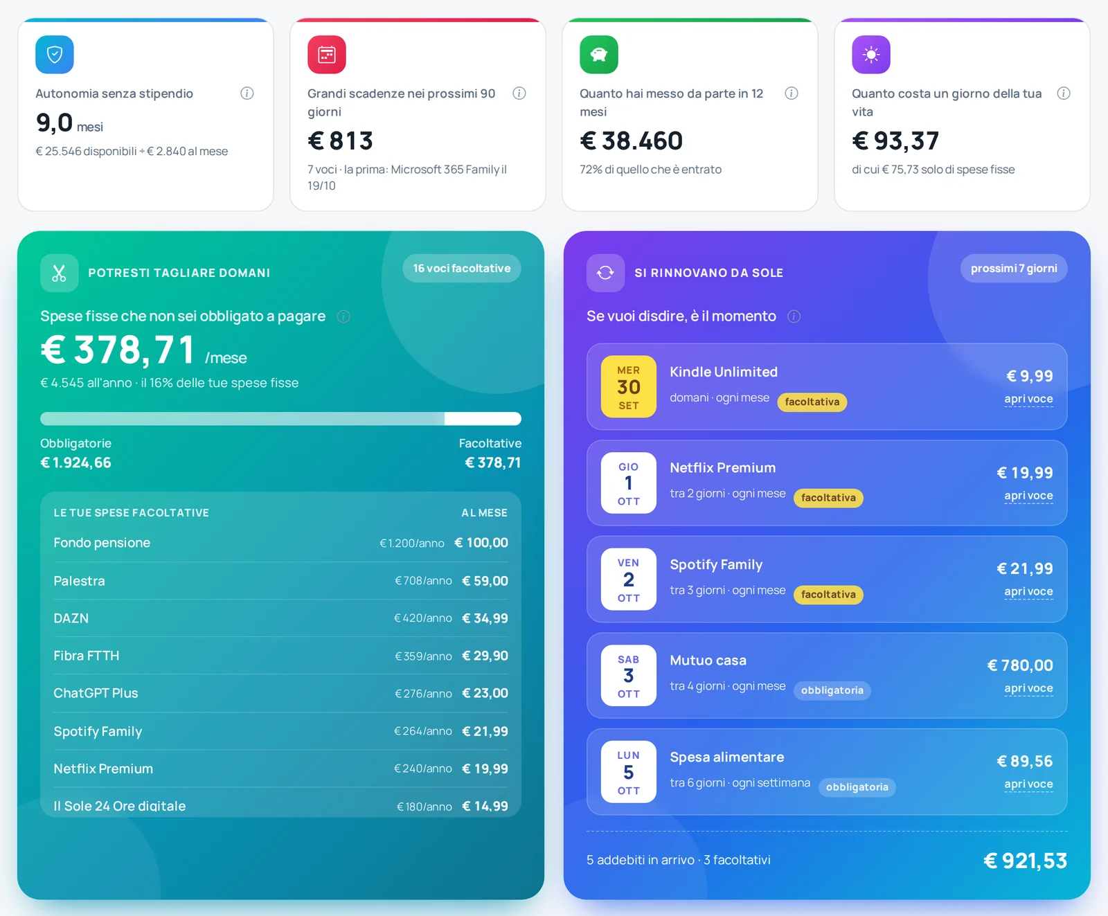 Dashboard: autonomia senza stipendio, grandi scadenze, quanto hai messo da parte, costo di un giorno; spese facoltative da tagliare e rinnovi dei prossimi 7 giorni