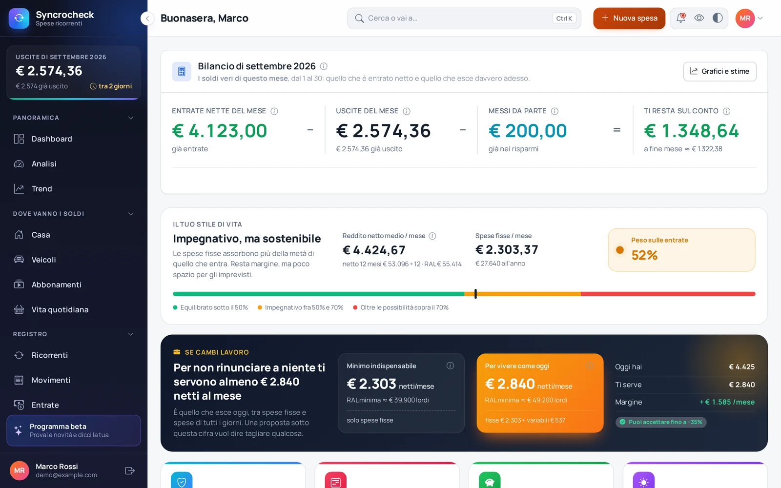 Dashboard di Syncrocheck: bilancio del mese con entrate, uscite e quanto resta