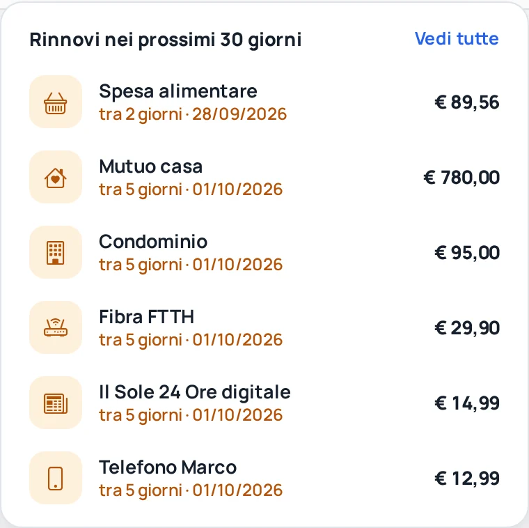 Notifiche dei rinnovi nei prossimi 30 giorni