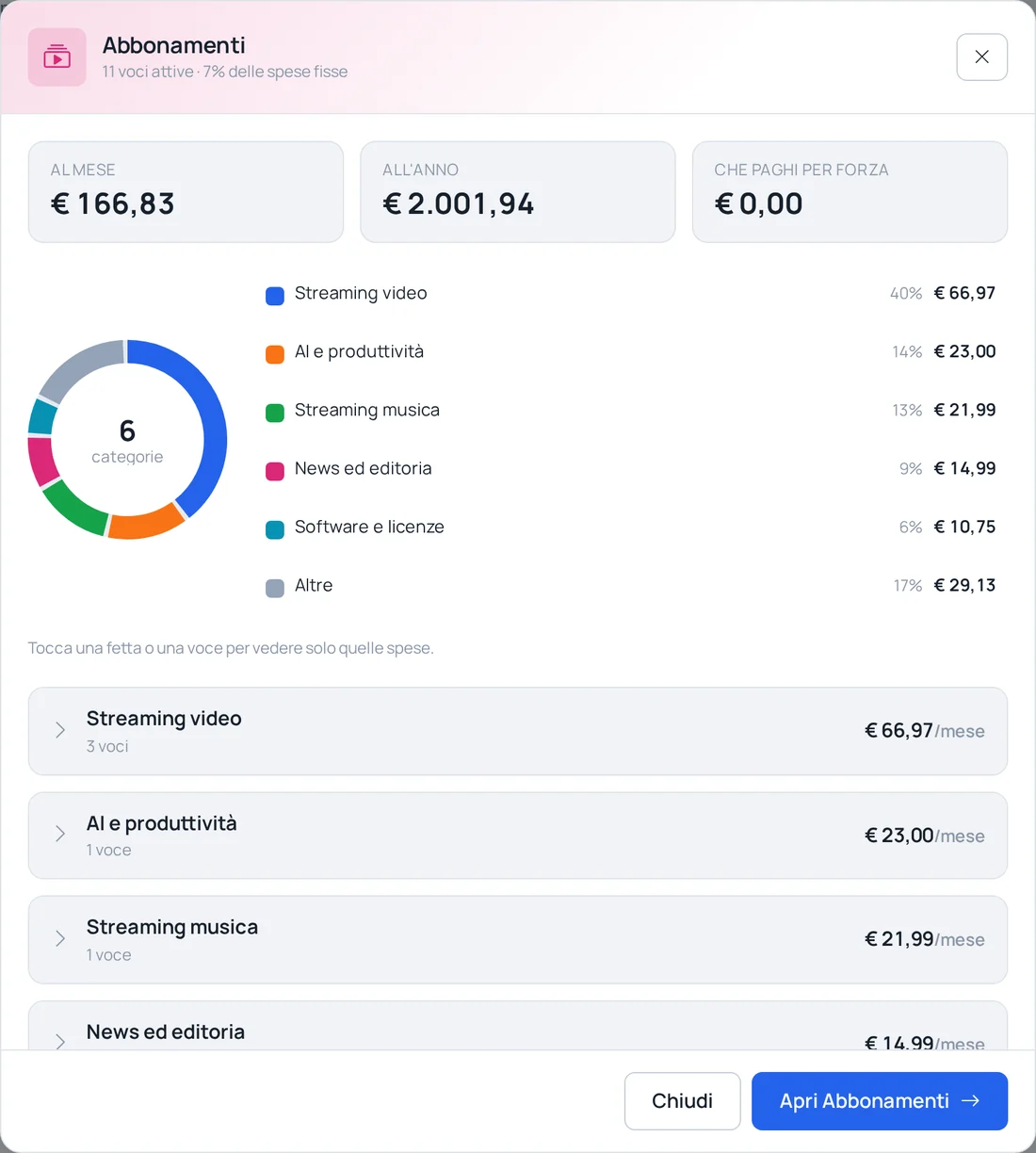 Dettaglio degli abbonamenti per categoria